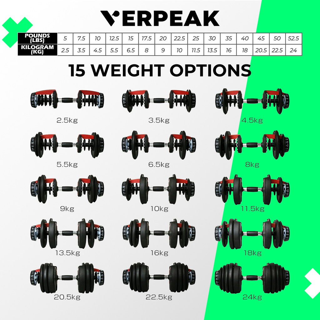 VERPEAK Adjustable Dumbbell 24kg