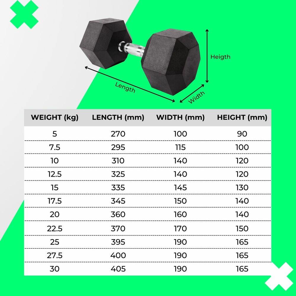 VERPEAK Rubber Hex Dumbbells 25KG